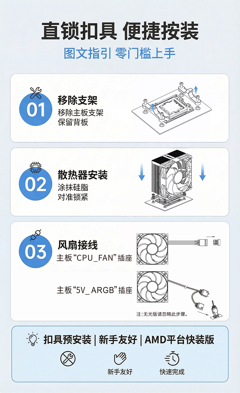 A41 AMD